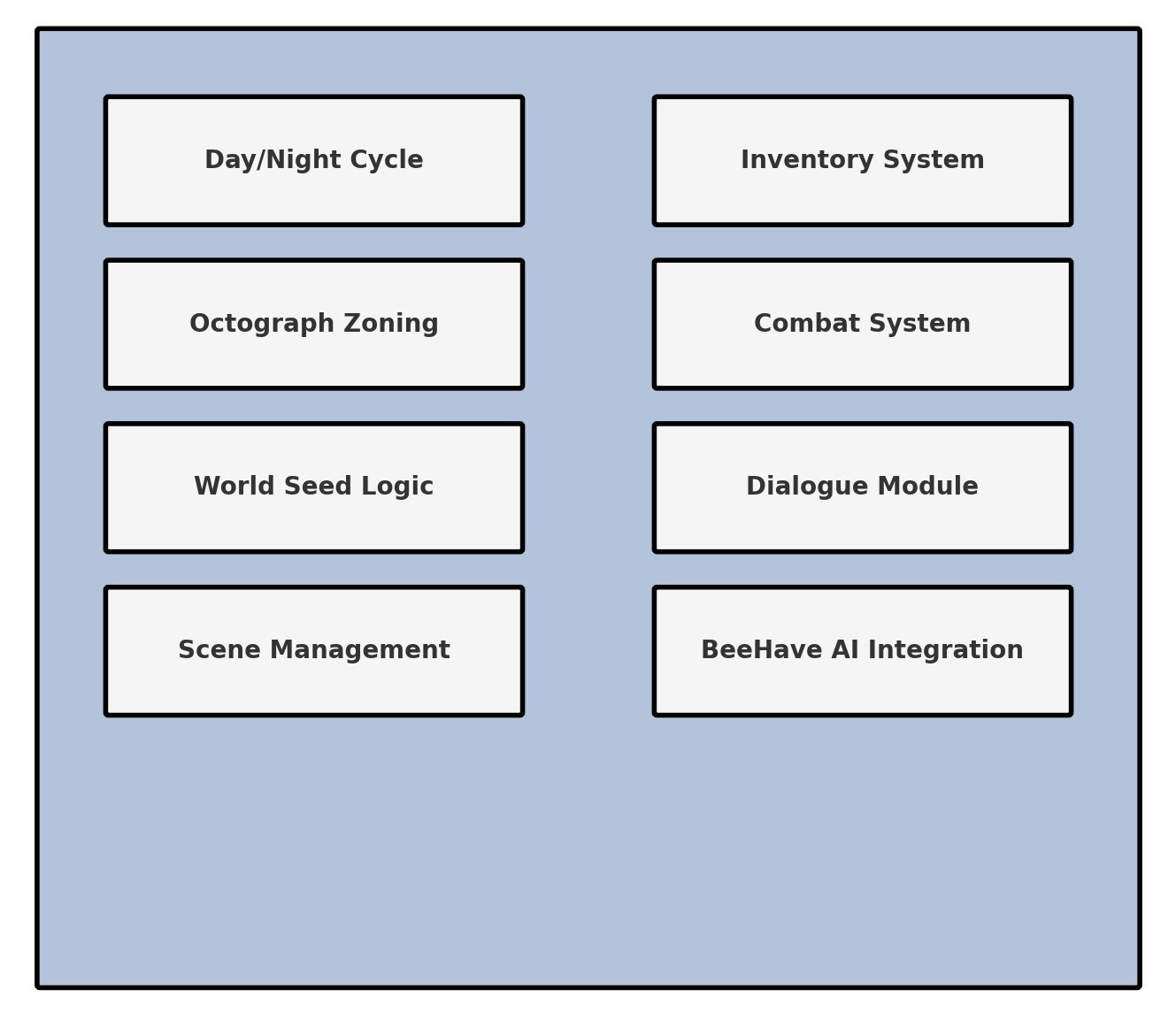 AetherCore Core Systems Diagram