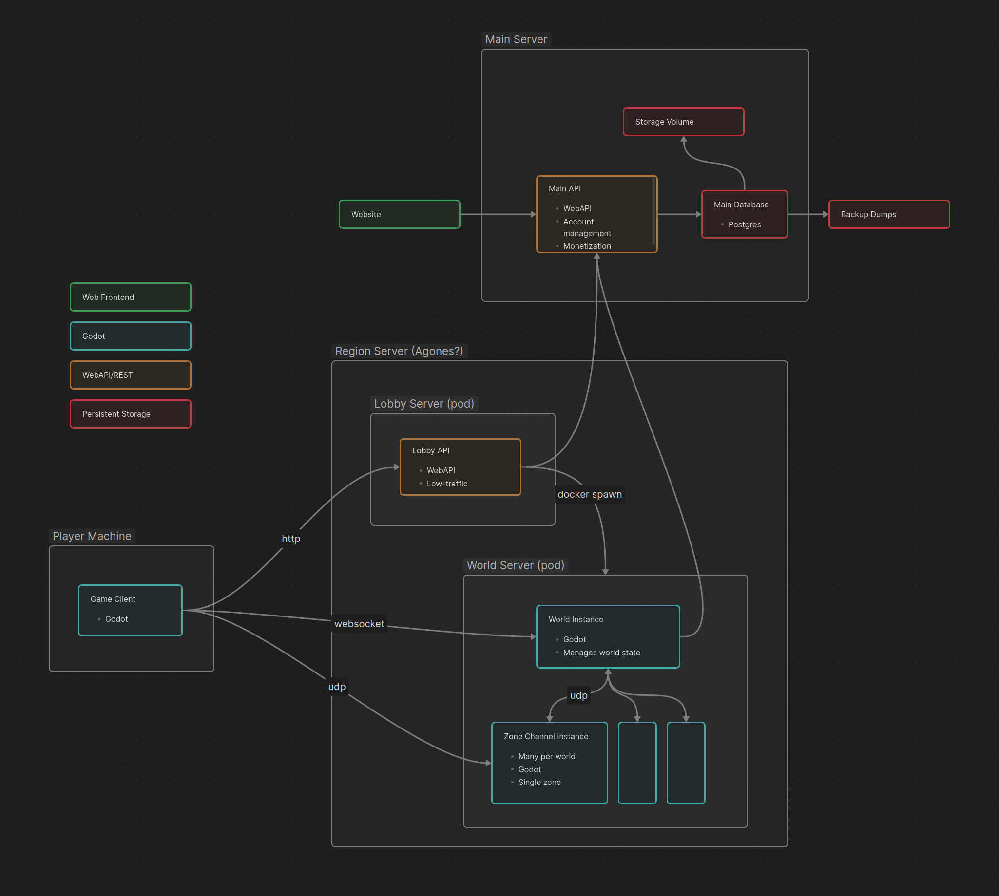 AetherCore Full Network Design Diagram