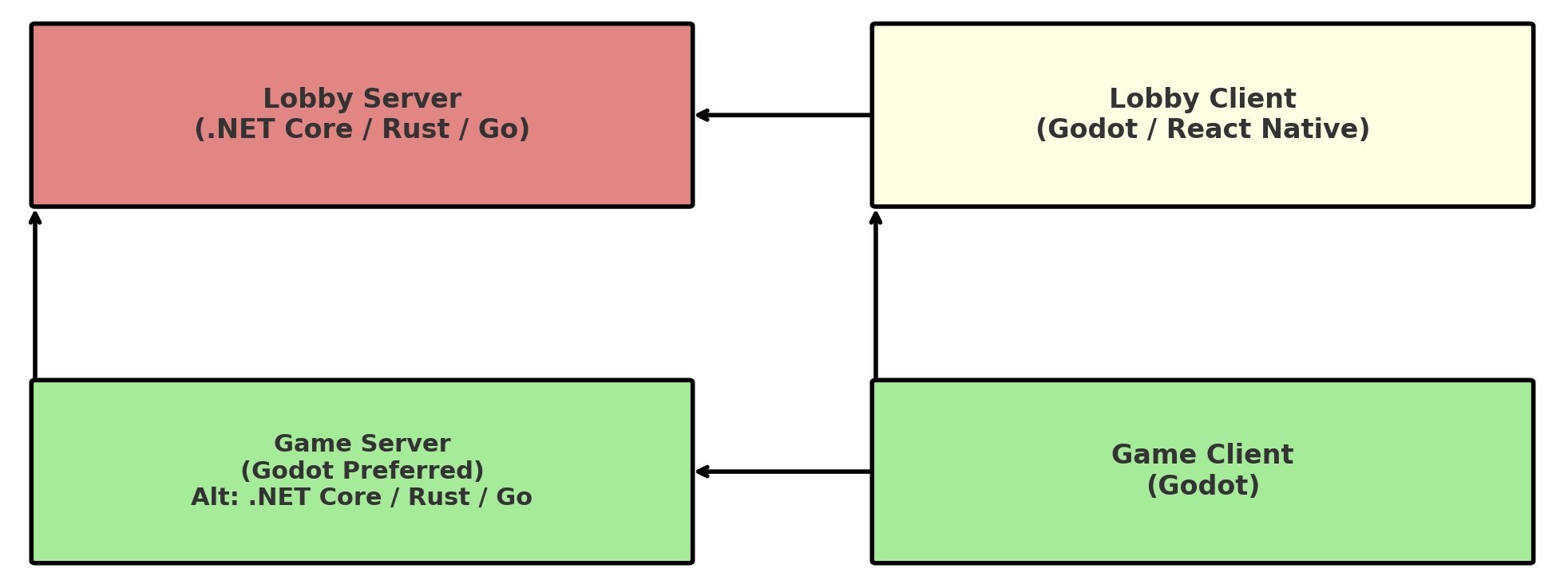 AetherCore Network Infrastructure Diagram