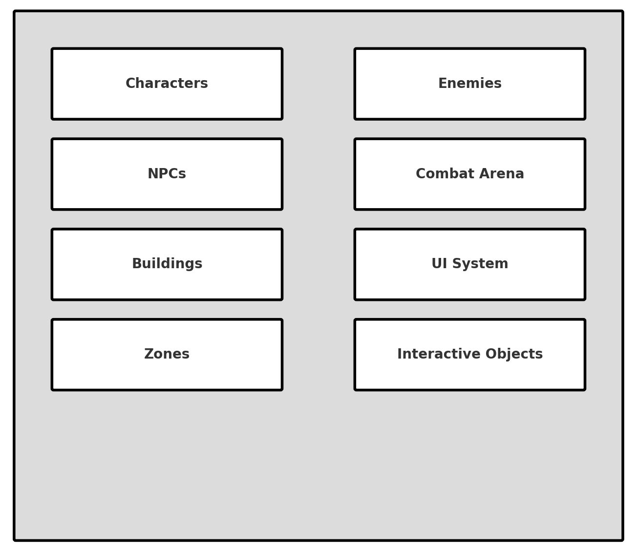AetherCore Player Interaction & Game World Layer Diagram